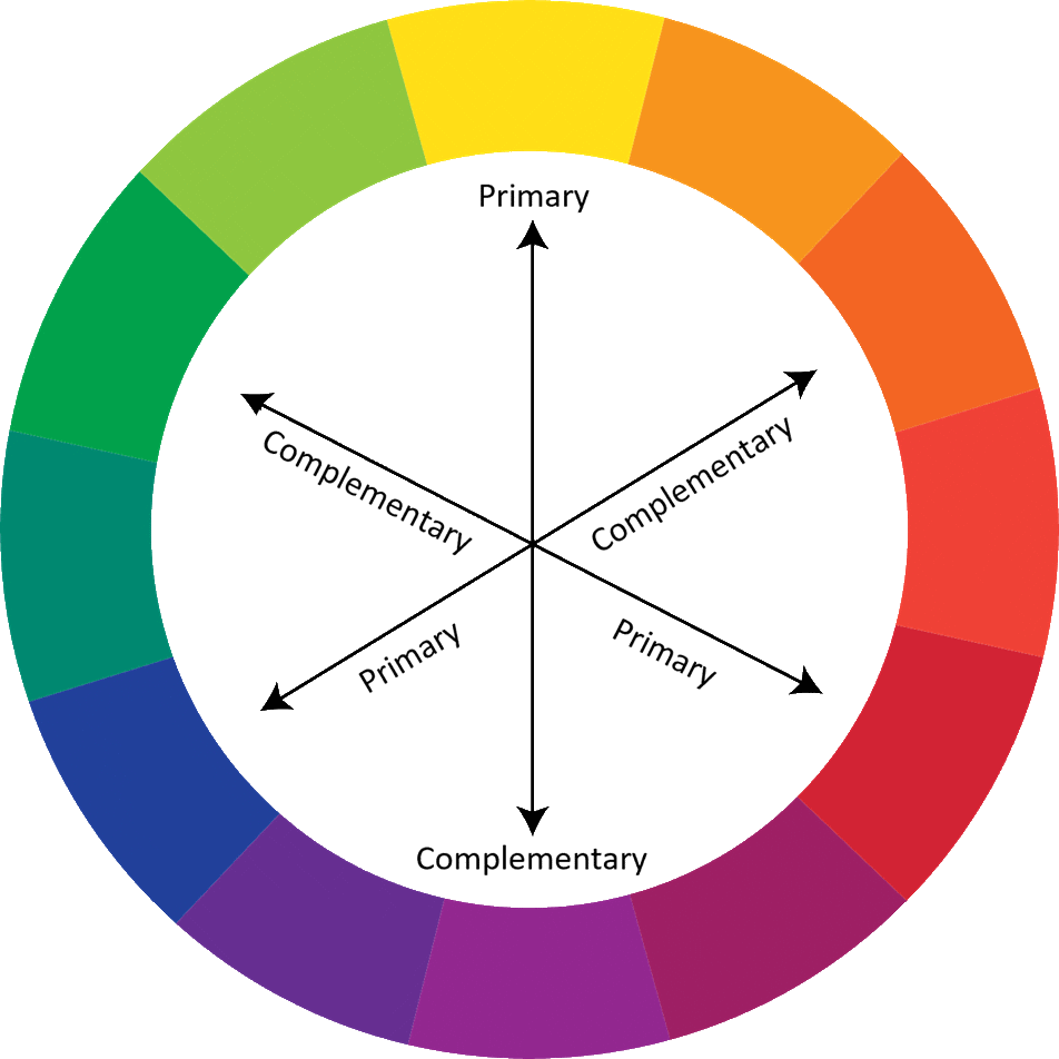 3 Color Wheel